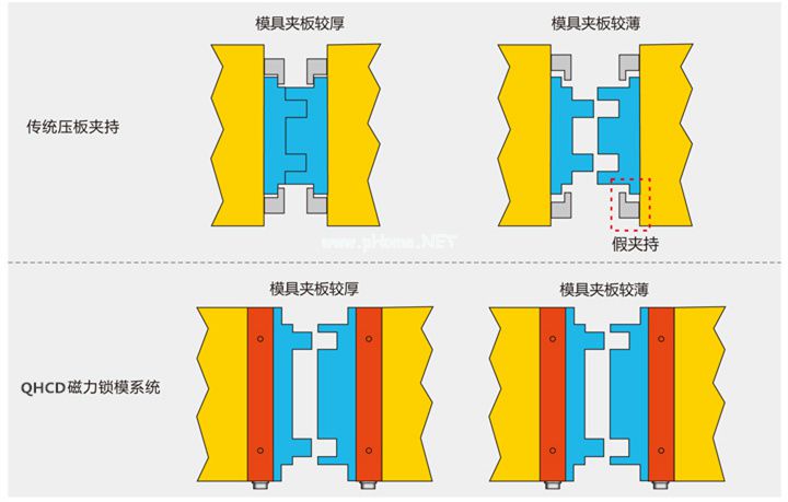 磁力鎖模概念圖。千豪磁電